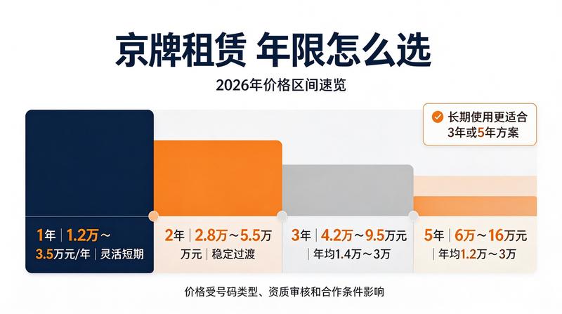 如何安全租赁北京车牌